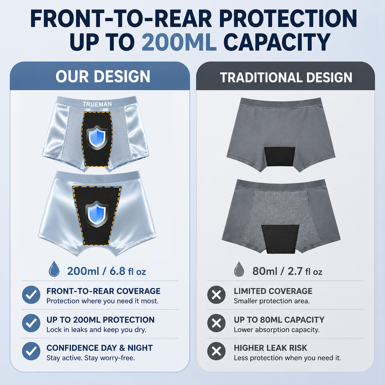 BEST DEAL 70% OFF + 🎁  NORXIL Premium Breathable Leak-Proof IceSilk Boxer - 100% Invisible Smart Protection