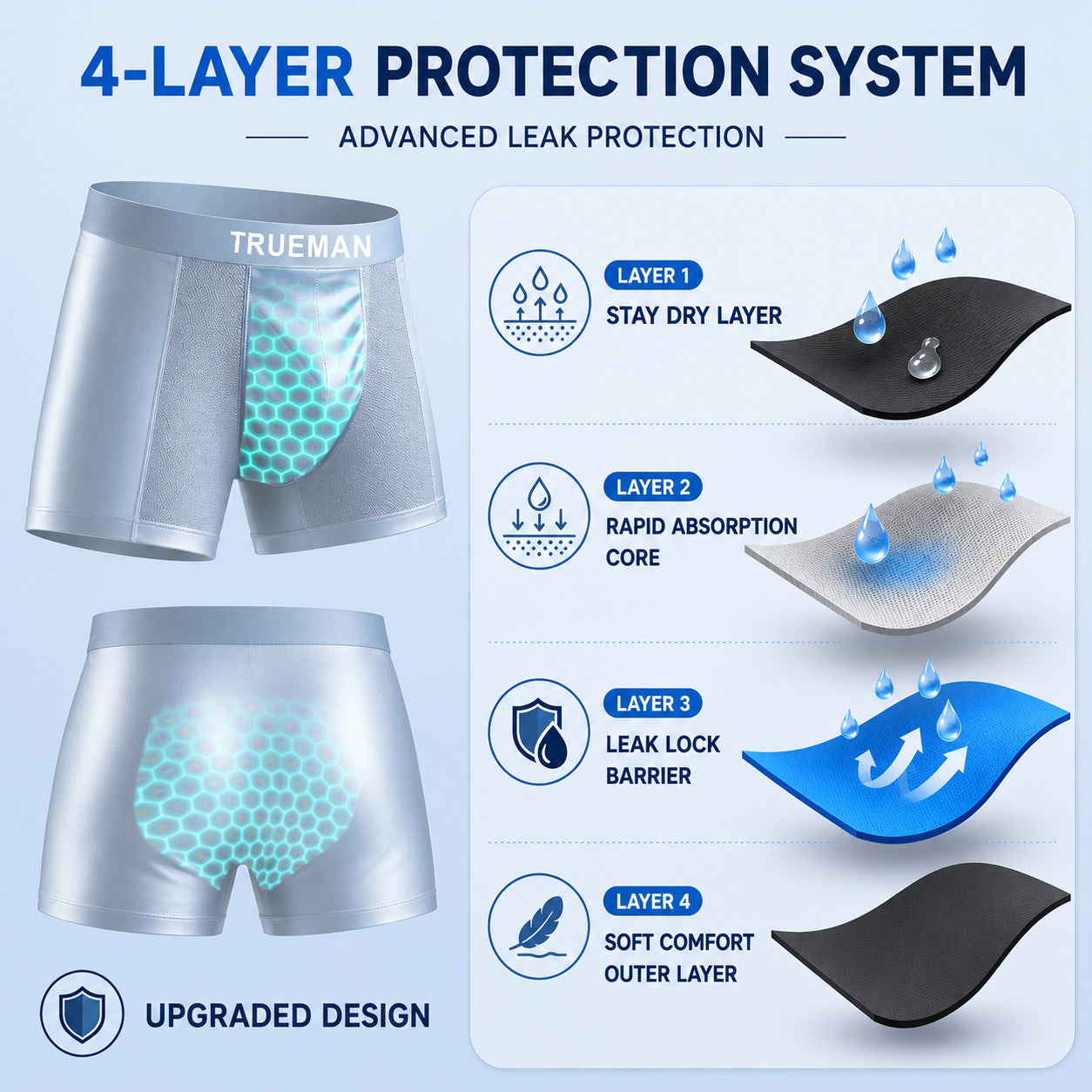 BEST DEAL 70% OFF + 🎁  NORXIL Premium Breathable Leak-Proof IceSilk Boxer - 100% Invisible Smart Protection